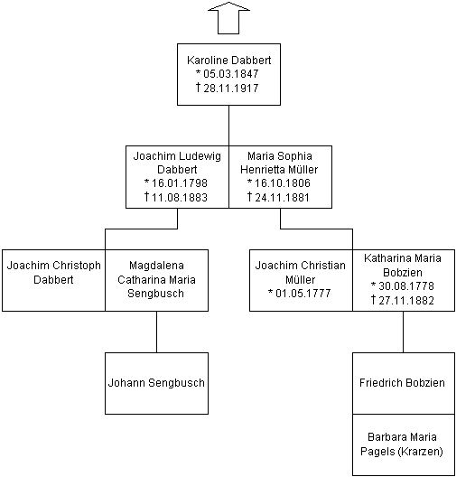 Blatt-10