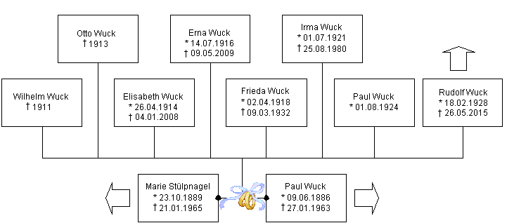 Blatt-2