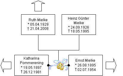 Blatt-3