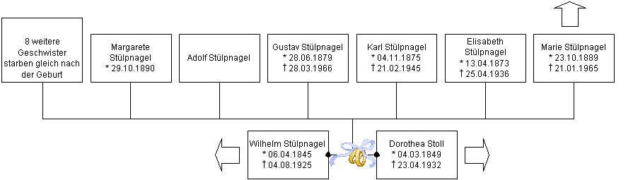 Blatt-4