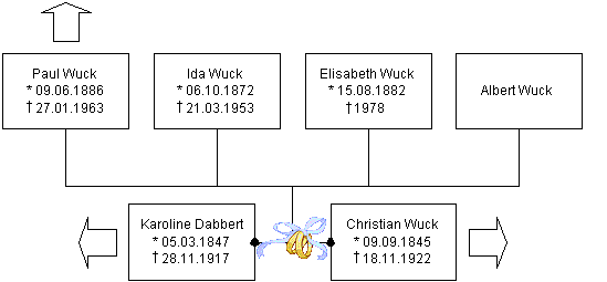 Blatt-5