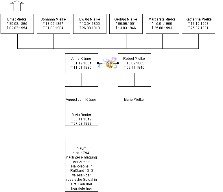 Blatt-7