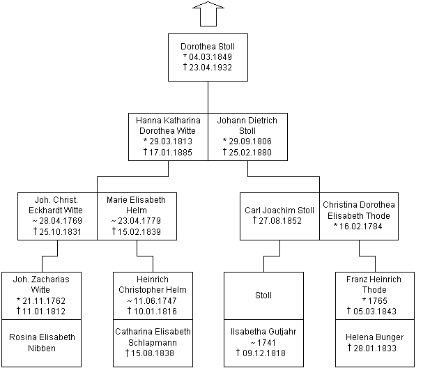 Blatt-9
